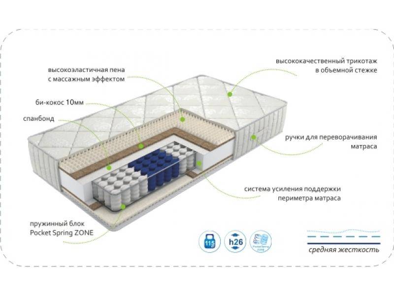 матрас dream soft zone в Тюмени